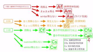 【なるほど高校地理】ケッペンの気候区分 [upl. by Adnoyek]