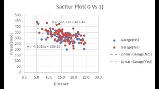 Multiple Scatter Plots and their Trend Lines in One Graph Using Excel [upl. by Alda]