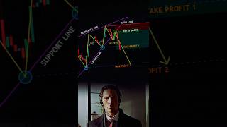 Rising Wedge Chart Pattern 📉 trading stockmarket [upl. by Oivatco]