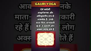 ज्योतिष में गौरी योग Gauri Yoga in Astrology  आपकी कुंडली में छिपा है राज योग जानिए gauri shorts [upl. by Halik]