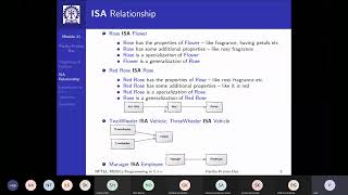 12C Programming  Inheritance  Semantics Overriding protected access29012021 [upl. by Boote474]