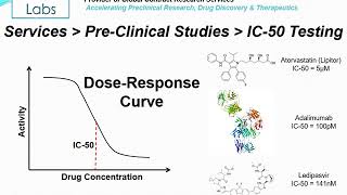 Altogen Labs Pharmacology and Toxicology Testing IC50 for Tumor Cell Lines [upl. by Casimir]