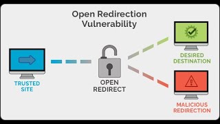 Open redirection due to OAuth misconfiguration  Mailru BugbountyPOC [upl. by Oakman]