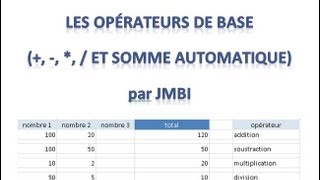 Tutoriel Excel 2010 Les opérateurs de base  et somme automatique [upl. by Rist]