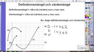 6 Definitionsmängd och värdemängd [upl. by Farro606]