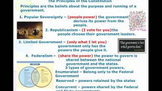 The Principles of the Constitution [upl. by Norse]