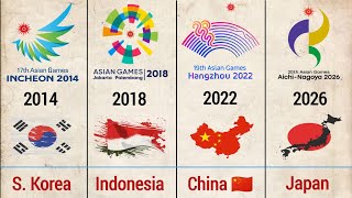 19512026 all Asian Games host Countries full List  Asian Games 1951 to 2026  asiangames [upl. by Mahala]