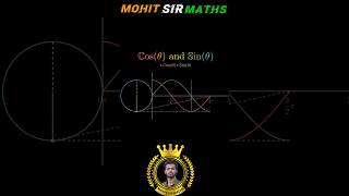 Cos and Sin ka Graph mathsviralvideo maths [upl. by Coop492]