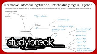 Normative Entscheidungstheorie Entscheidungsregeln Legende  Betriebswirtschaftslehre [upl. by Franckot]