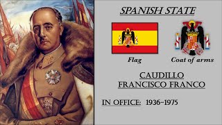 Timeline of Spanish Rulers History of Spain [upl. by Camille]