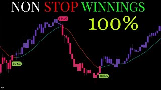 Free Best Tradingview Indicator For 2024  Best Buy Sell Indicator TradingView [upl. by Wilson]