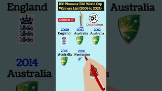 ICC Womens T20 World Cup Winners List 2009 to 2024  Complete List of Champions [upl. by Enilkcaj]