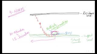 Confirmation Types for BuySell Trade [upl. by Torres]