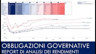 Update Ottobre MIGLIORI OBBLIGAZIONI GOVERNATIVE per diverse scadenze Da 1 anno a 30 anni [upl. by Viehmann]