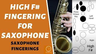 Altissimo Fingerings For Tenor Saxophone [upl. by Ttirb]