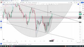 Bitcoin ve altcoin boğası mı başladı [upl. by Jilli541]