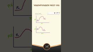 🎯Graph vaichu exothermic or endothermic solla porom neet neettamil neetmotivation mbbsmotivation [upl. by Niwrad]