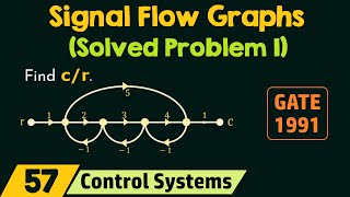 Signal Flow Graphs Solved Problem 1 [upl. by Lavicrep48]