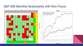 A Short Seasonality Summary of Nov [upl. by Kevan]