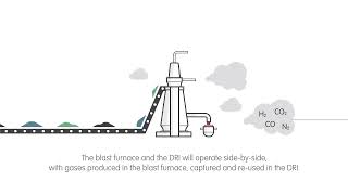 Our CO2 emissions will be drastically reduced this animated video explains how we will do it [upl. by Ymmas]