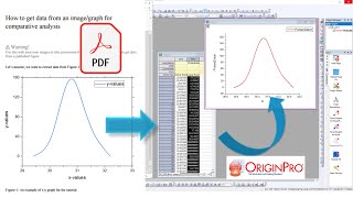 How to get extract data from graph image  Image digitizer  OriginPro [upl. by Yrojram493]