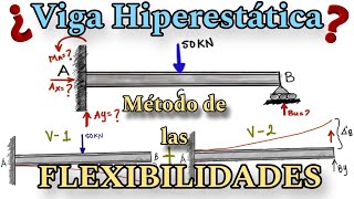 Viga Hiperestática Método de las Flexibilidades ✅️🤓🤯 [upl. by Guadalupe]