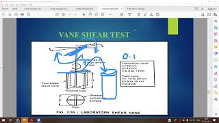 Advantages and Disadvantages of TCT Vane Shear Test [upl. by Ahsatin]