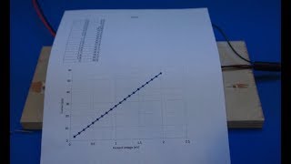 Diode Equation and Forward Current Measurement [upl. by Craggie980]